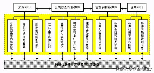 設備管理新思維新模式 第四章 第六節(jié) 機械設備